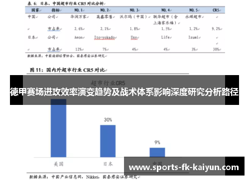德甲赛场进攻效率演变趋势及战术体系影响深度研究分析路径