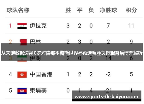 从关键数据透视C罗对阵那不勒斯世界杯预选赛胜负逻辑背后博弈解析 从关键数据透视C罗对阵那不勒斯世界杯预选赛胜负逻辑背后博弈解析