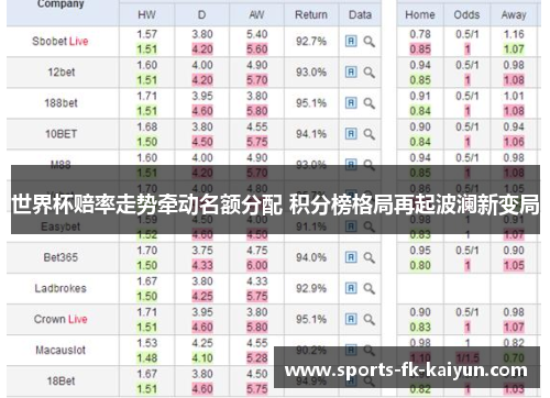 世界杯赔率走势牵动名额分配 积分榜格局再起波澜新变局