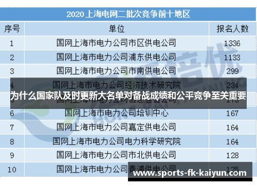 为什么国家队及时更新大名单对备战成绩和公平竞争至关重要 为什么国家队及时更新大名单对备战成绩和公平竞争至关重要