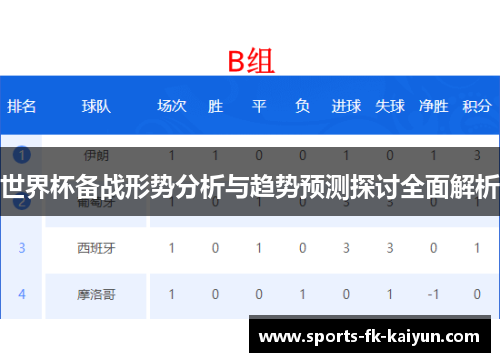 世界杯备战形势分析与趋势预测探讨全面解析 世界杯备战形势分析与趋势预测探讨全面解析