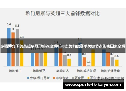 多强博弈下的英超争冠形势深度解析与走势前瞻赛季关键节点影响因素全解