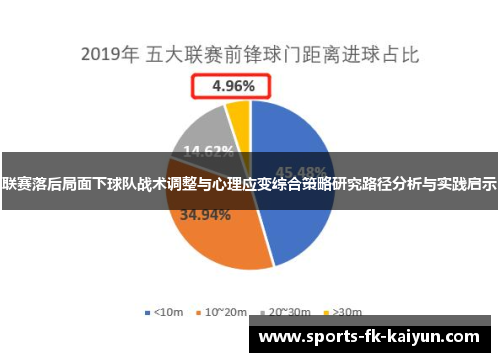 联赛落后局面下球队战术调整与心理应变综合策略研究路径分析与实践启示